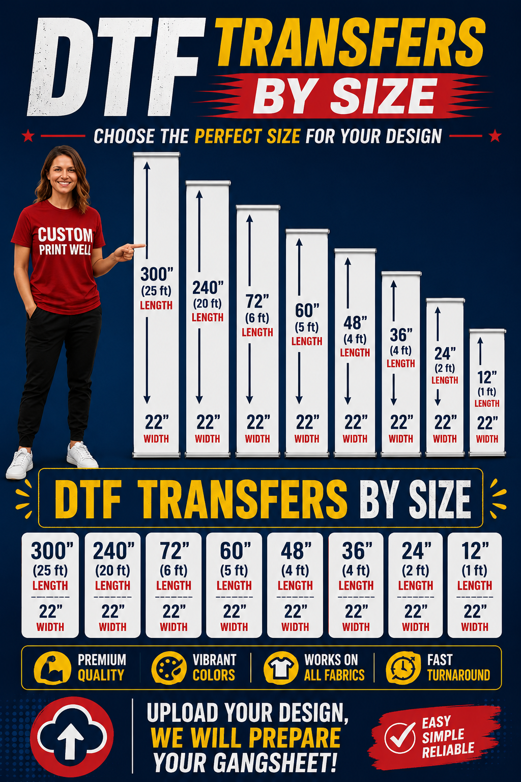 DTF TRANSFERS BY SIZE